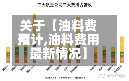 关于【油料费用预计,油料费用最新情况】-第3张图片