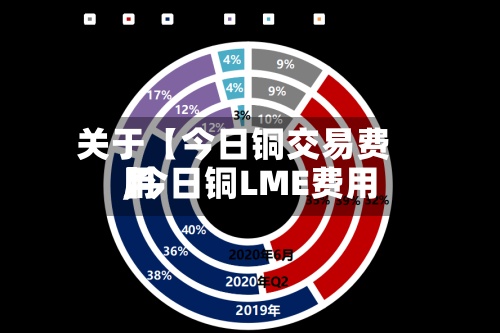 关于【今日铜交易费用
,今日铜LME费用
】-第3张图片