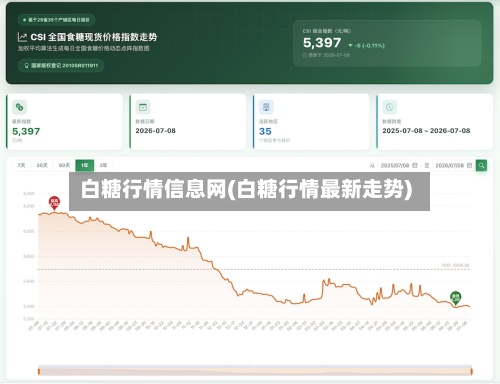 白糖行情信息网(白糖行情最新走势)