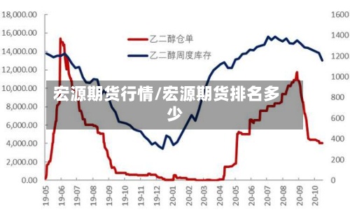 宏源期货行情/宏源期货排名多少
-第2张图片
