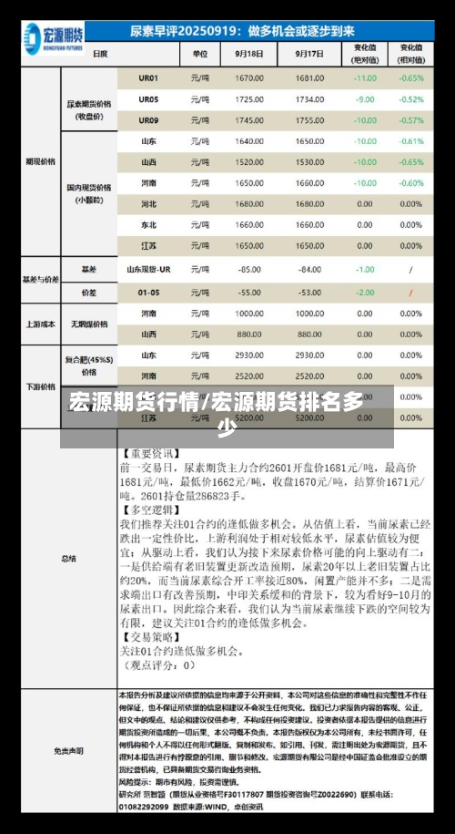 宏源期货行情/宏源期货排名多少
-第3张图片