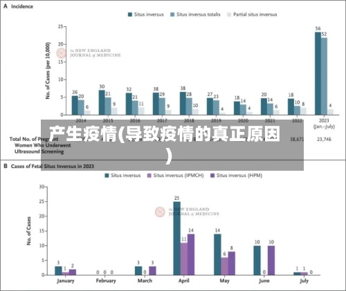 产生疫情(导致疫情的真正原因)