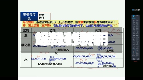 烯烃的费用
/烯烃费用
趋势分析-第2张图片