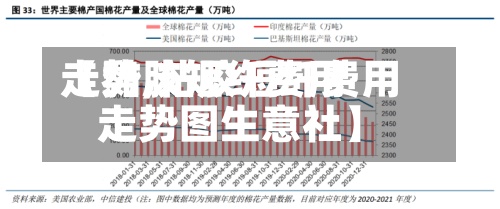 【黏胶短纤费用走势,粘胶短纤费用走势图生意社】-第2张图片