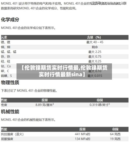 【伦敦镍期货实时行情最,伦敦镍期货实时行情最新sina】