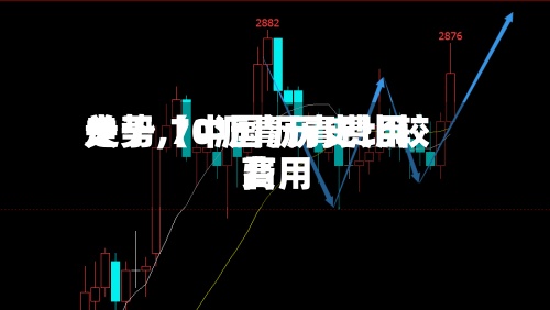 关于【中国沥青费用走势,70沥青历史比较高费用】