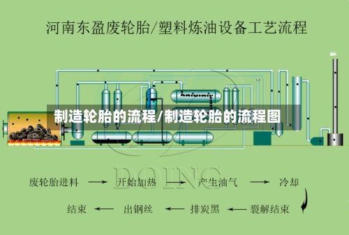 制造轮胎的流程/制造轮胎的流程图