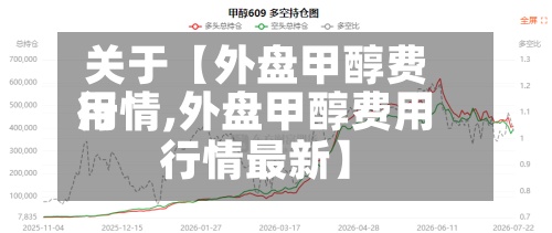关于【外盘甲醇费用行情,外盘甲醇费用行情最新】
