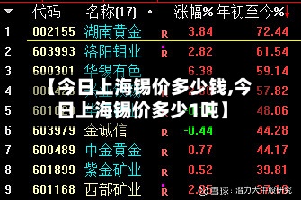 【今日上海锡价多少钱,今日上海锡价多少1吨】-第3张图片