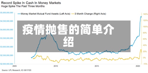 疫情抛售的简单介绍