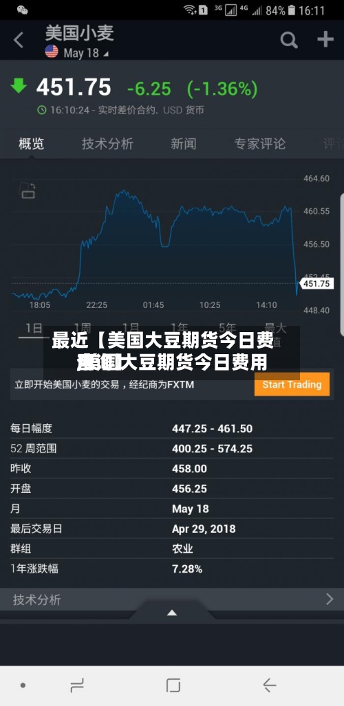 最近【美国大豆期货今日费用,美国大豆期货今日费用查询】