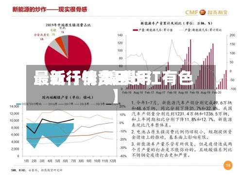 最近【镍费用最新行情,镍费用最新行情今日长江有色】