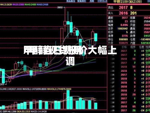 甲醇当日费用/甲醇现货报价大幅上调-第2张图片