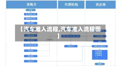 【汽车准入流程,汽车准入流程图】-第2张图片