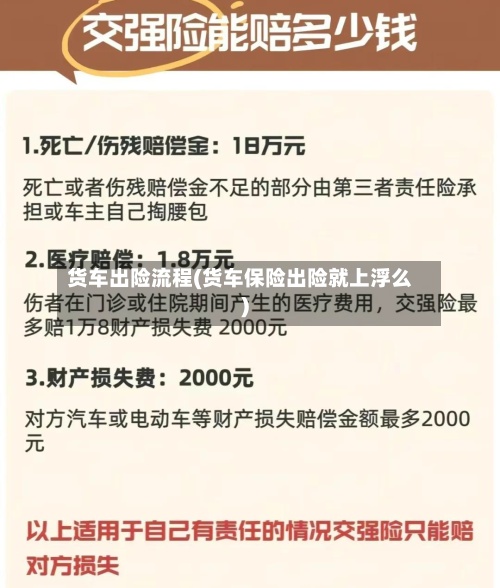 货车出险流程(货车保险出险就上浮么)