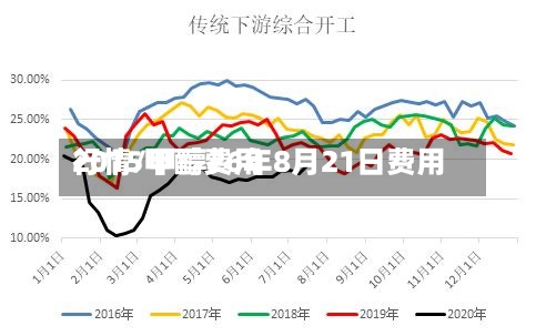 2015甲醇费用
行情/甲醇26年8月21日费用
-第3张图片