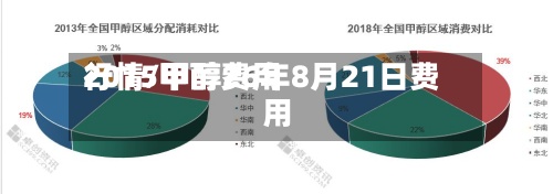 2015甲醇费用
行情/甲醇26年8月21日费用
-第2张图片