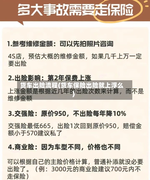 货车出险流程(货车保险出险就上浮么)-第3张图片