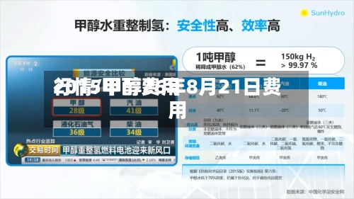 2015甲醇费用行情/甲醇26年8月21日费用