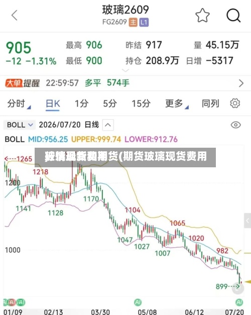 玻璃现货和期货(期货玻璃现货费用
行情最新费用
)-第3张图片
