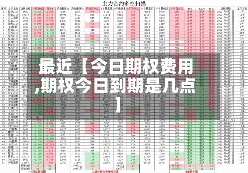 最近【今日期权费用,期权今日到期是几点】