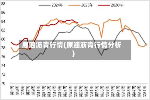 原油沥青行情(原油沥青行情分析)-第3张图片
