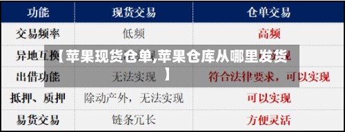 【苹果现货仓单,苹果仓库从哪里发货】