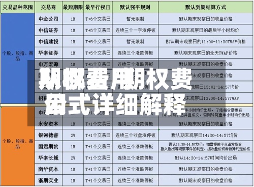 期权费用
从哪看/期权费用
公式详细解释-第2张图片
