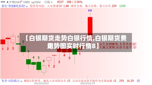 【白银期货走势白银行情,白银期货费用走势图实时行情8】