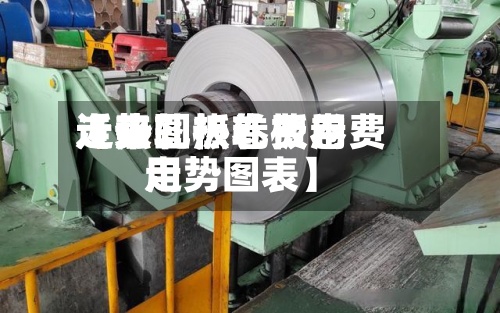 近来【热轧板卷费用走势图热轧板卷费用走势图表】