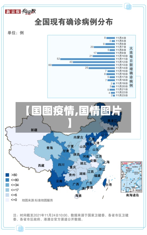【国图疫情,国情图片】