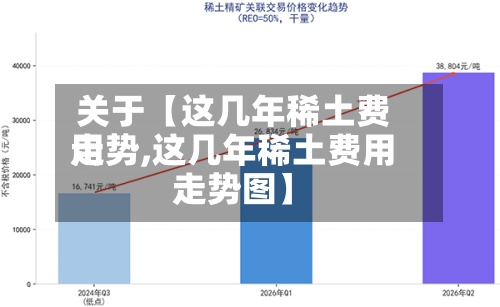 关于【这几年稀土费用
走势,这几年稀土费用
走势图】-第3张图片