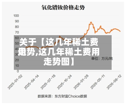 关于【这几年稀土费用
走势,这几年稀土费用
走势图】-第2张图片
