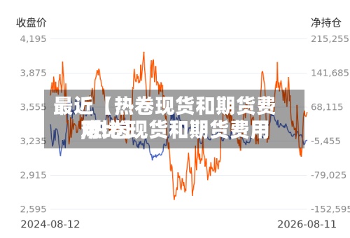 最近【热卷现货和期货费用
,热卷现货和期货费用
对比】-第2张图片