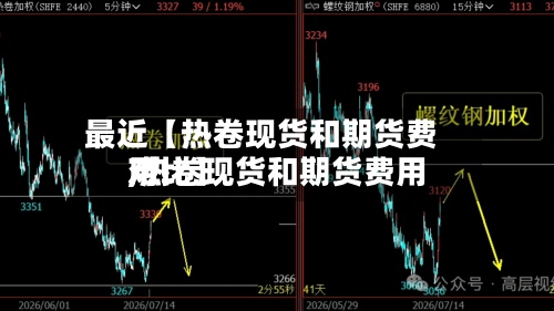 最近【热卷现货和期货费用,热卷现货和期货费用对比】