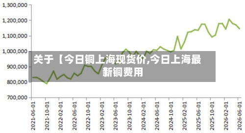 关于【今日铜上海现货价,今日上海最新铜费用
】-第2张图片