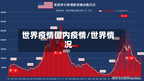 世界疫情国内疫情/世界情况-第3张图片
