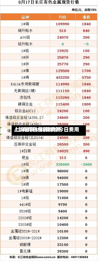 上海金属材料镍费用/上海有色金属镍价今日费用