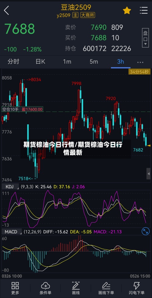 期货棕油今日行情/期货棕油今日行情最新