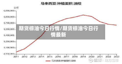 期货棕油今日行情/期货棕油今日行情最新-第2张图片