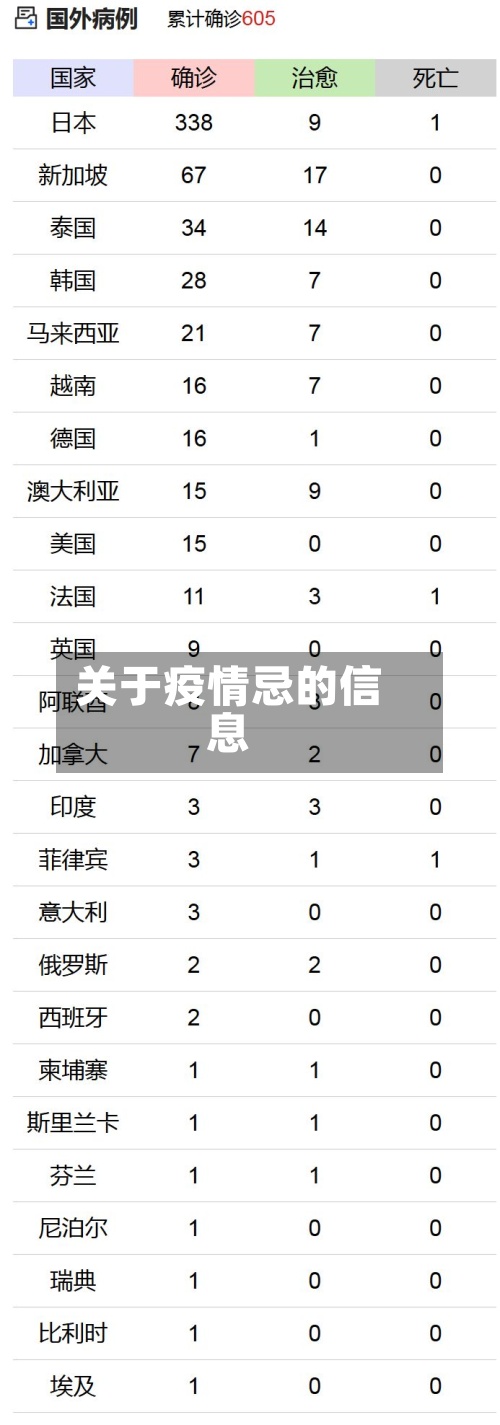 关于疫情忌的信息