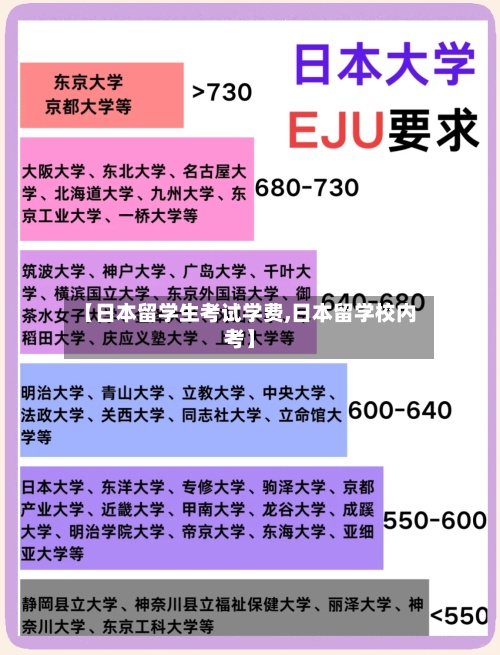 【日本留学生考试学费,日本留学校内考】-第3张图片