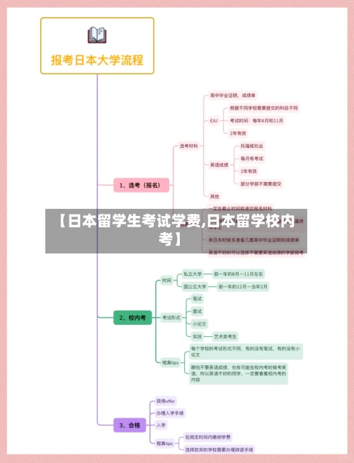 【日本留学生考试学费,日本留学校内考】-第2张图片