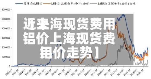 近来
【上海现货费用
铝价上海现货费用
铝价走势】-第2张图片