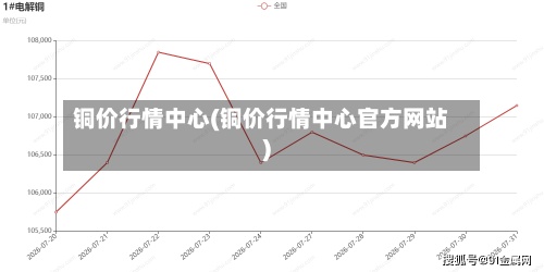 铜价行情中心(铜价行情中心官方网站)