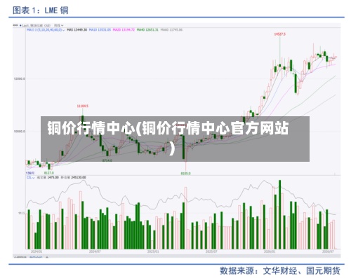 铜价行情中心(铜价行情中心官方网站)-第2张图片
