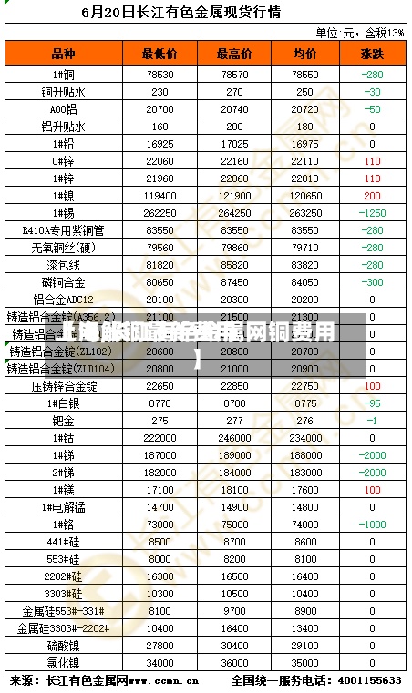 【电解铜最新费用上海,长江有色金属网铜费用】
