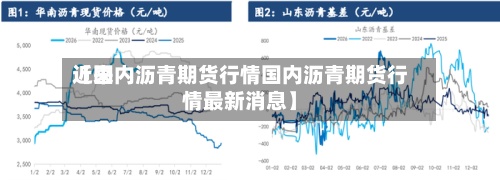 近来
【国内沥青期货行情国内沥青期货行情最新消息】-第2张图片