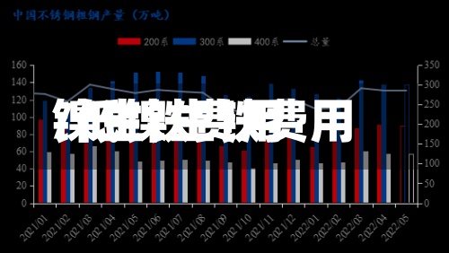 镍生铁费用
/低镍生铁费用
-第2张图片