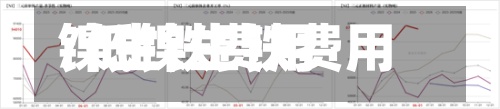 镍生铁费用/低镍生铁费用